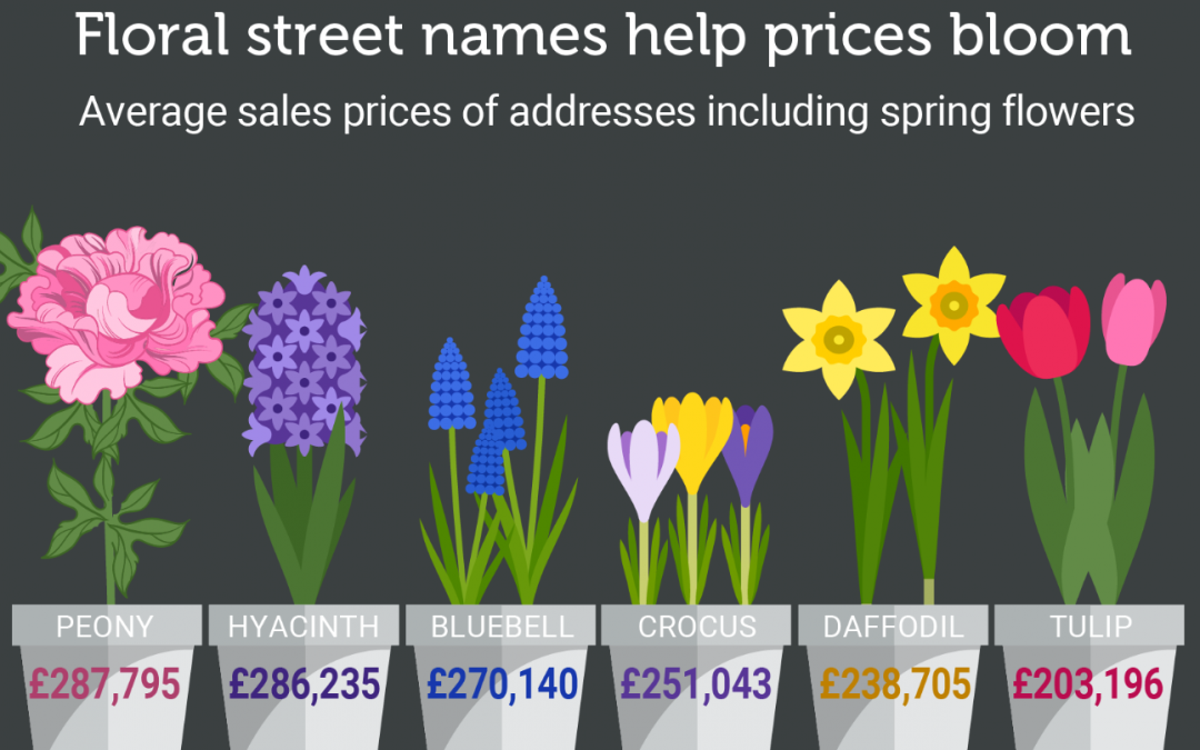 Floral street names and property prices … What’s the connection?
