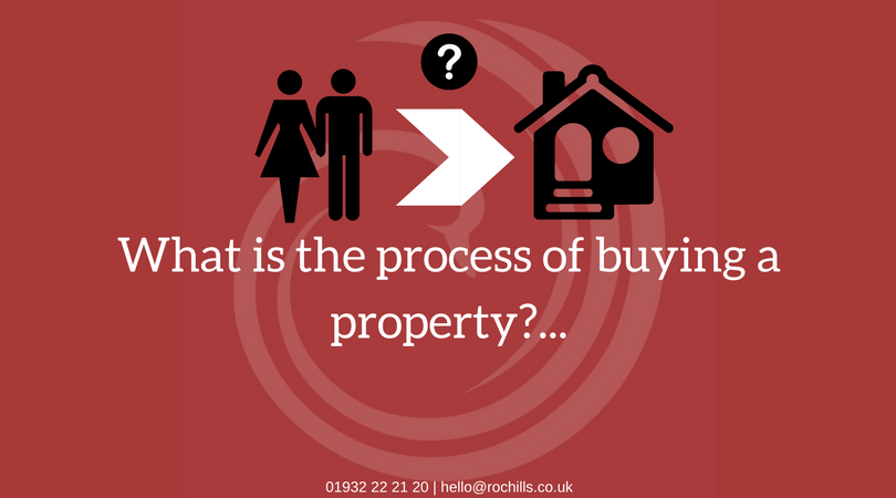 The process of buying a property…