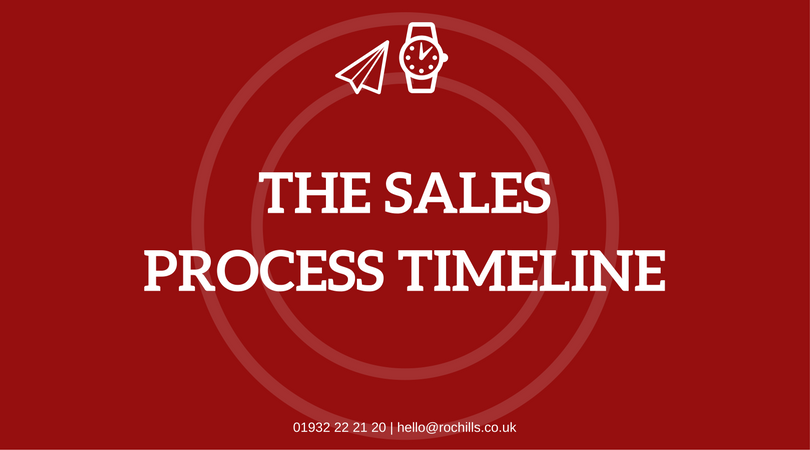 The Sales Process Timeline
