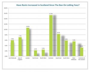 ll-fee-ban-graph-1