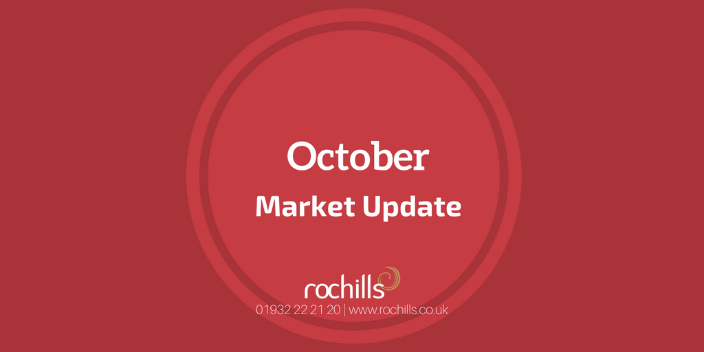 October Market Update