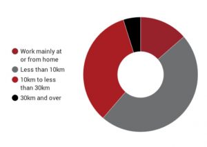 graph-five-for-dec-newsletter-blog-post