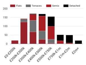 graph-four-for-dec-newsletter-blog-post