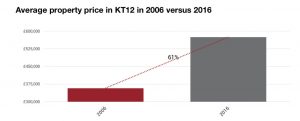 graph-one-for-dec-newsletter-blog-post