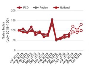 graph-three-for-dec-newsletter-blog-post